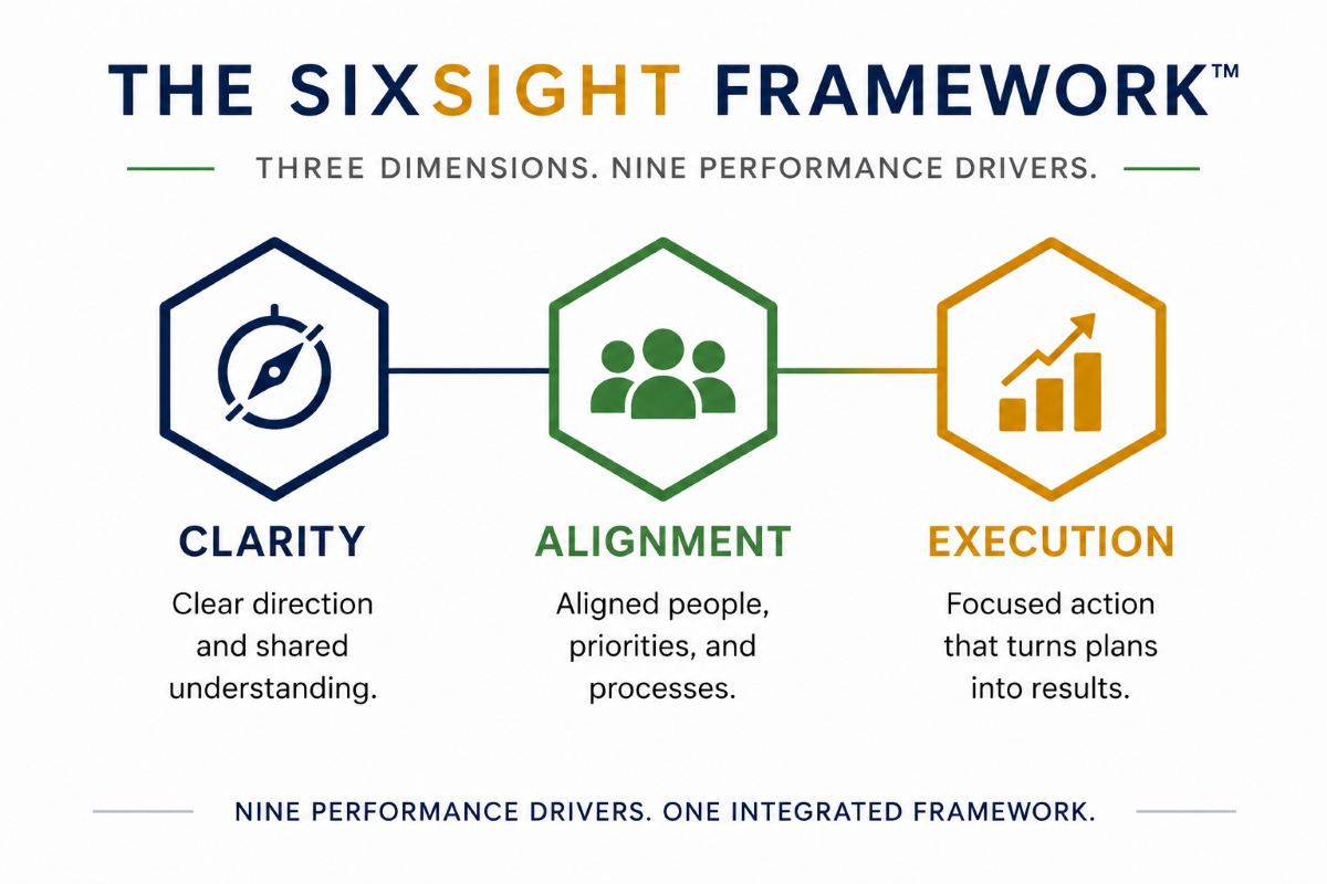 The SixSight Framework Overview-1200